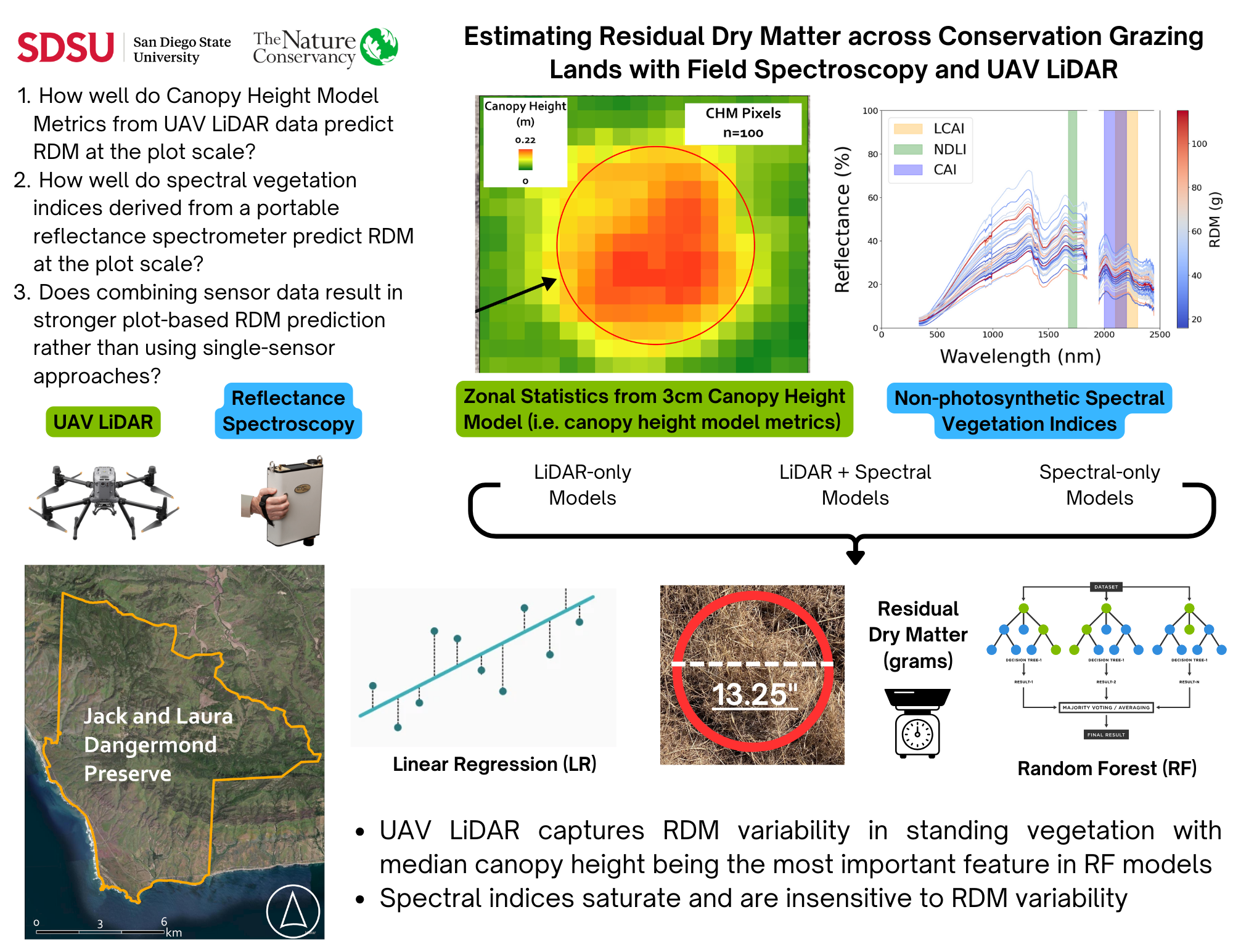 Remote Sensing of Residual Dry Matter screenshot
